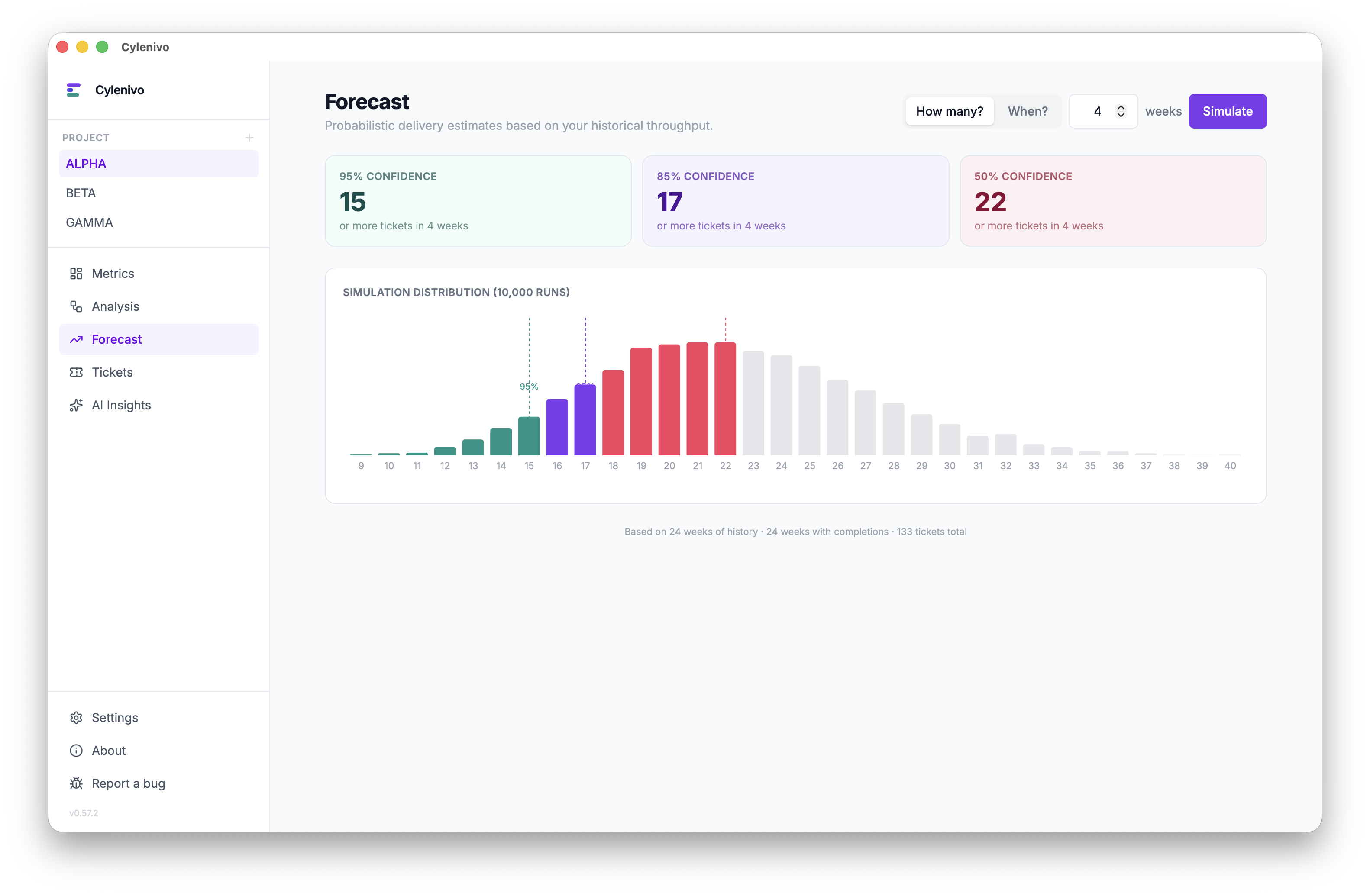 Cylenivo delivery forecast — Monte Carlo simulation with confidence levels